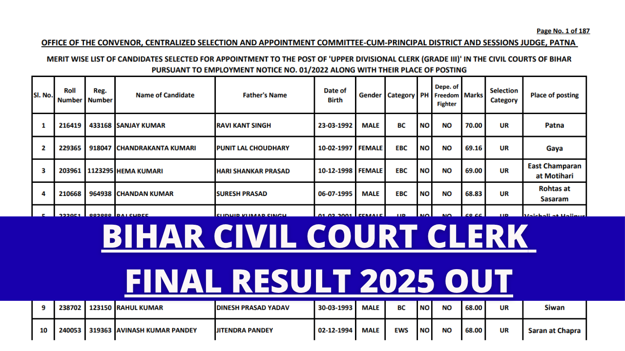 Bihar Civil Court Clerk Final Result 2025 OUT