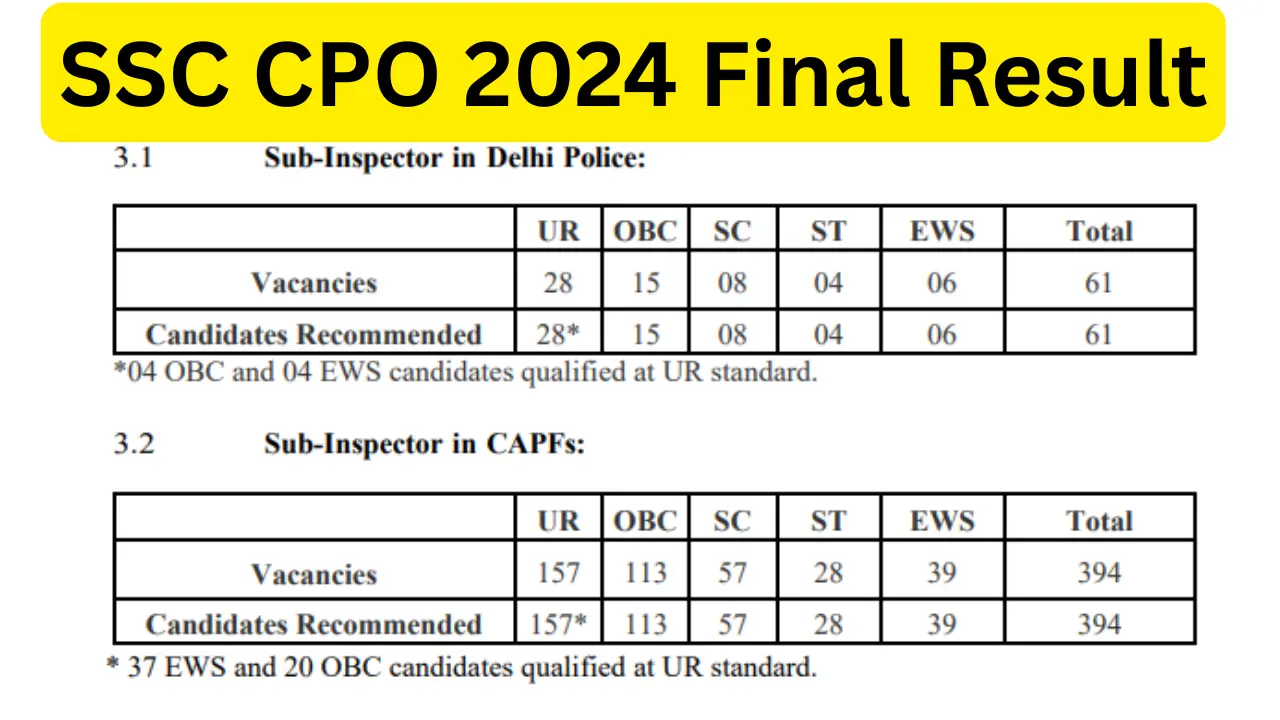 SSC CPO 2024 Final Result OUT